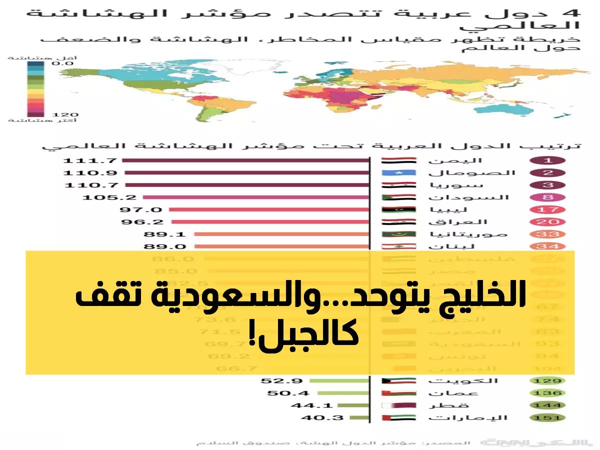  السعودية تفتح ذراعيها لدول الخليج رغم استهدافها بالصواريخ الإيرانية... دور مشرف يتحدى العدوان!
