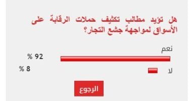 %92 من القراء يؤيدون تكثيف حملات الرقابة على الأسواق لمواجهة جشع التجار
