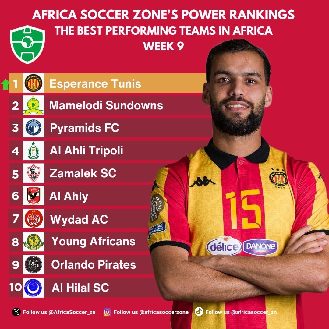 تصنيف أفريقيا الأسبوعي