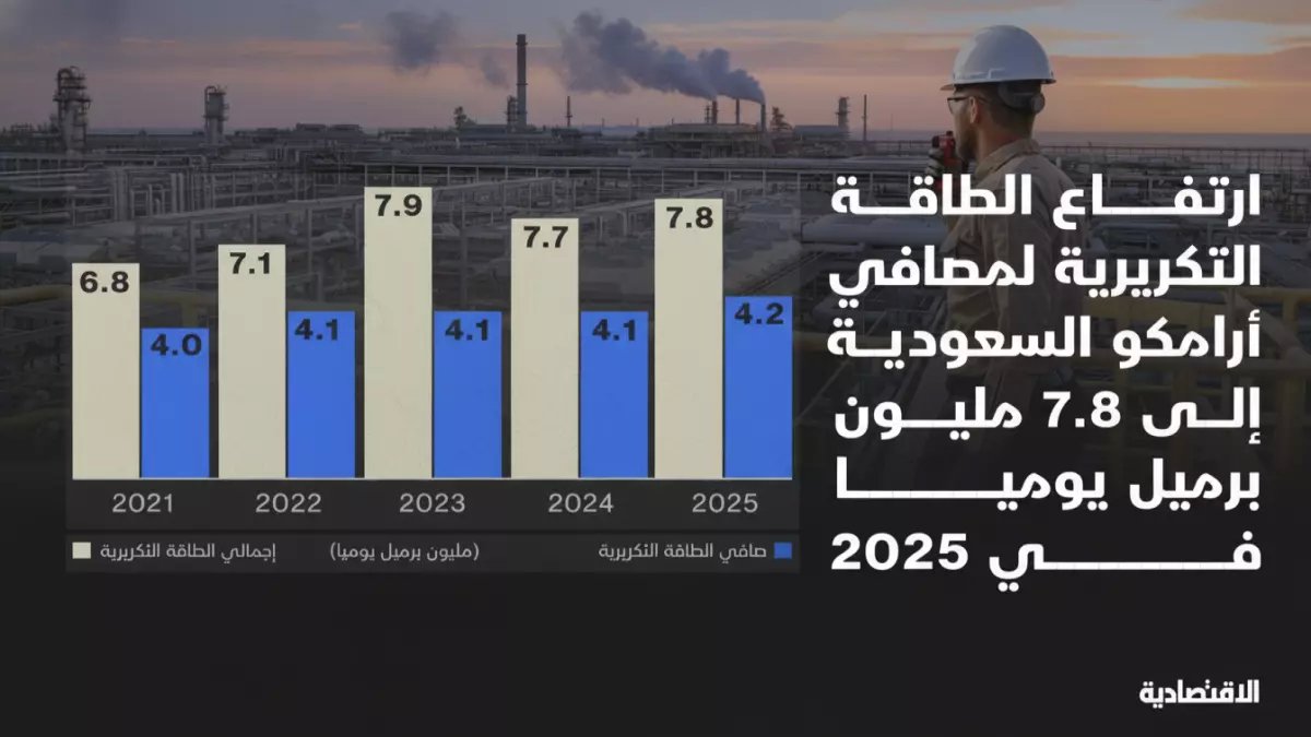 عاجل: أرامكو تكشف عن إمبراطورية نفطية ضخمة... 16 مصفاة عبر 3 قارات و7.8 مليون برميل يومياً!