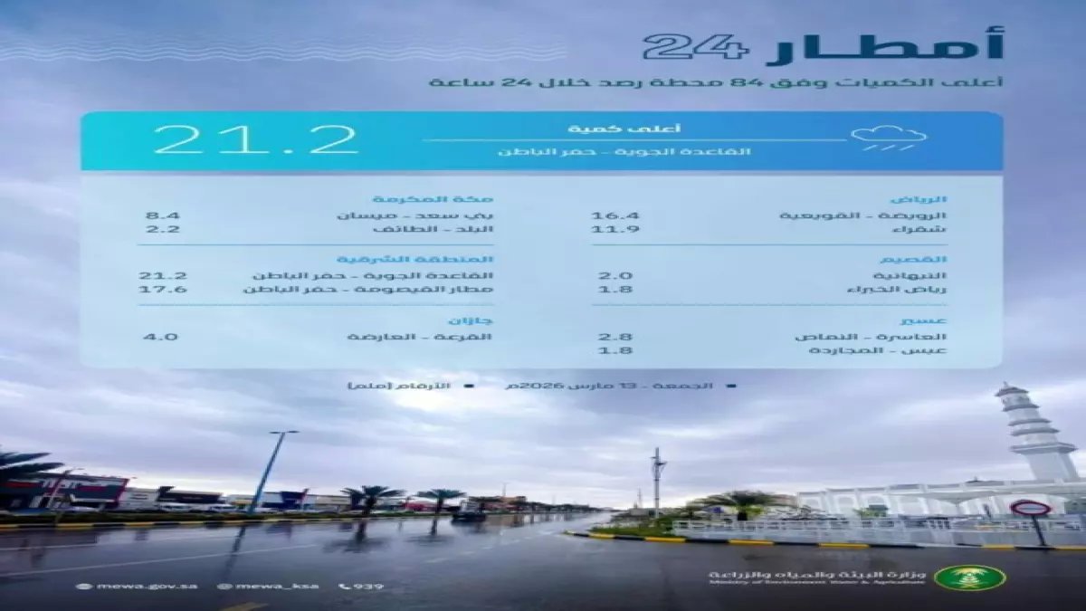 عاجل: أمطار غزيرة تغرق الباحة بـ77 ملم خلال 24 ساعة… 236 محطة ترصد الطوفان!