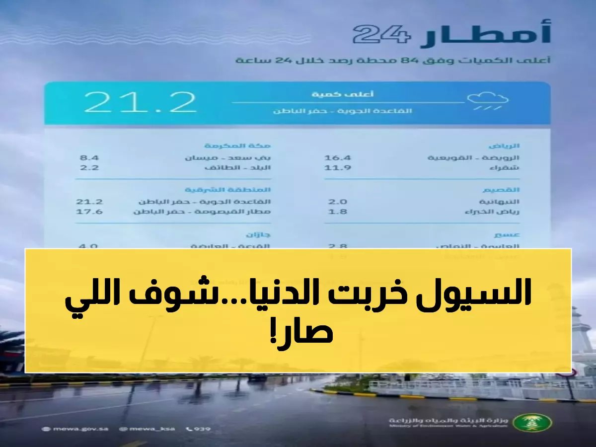  أمطار غزيرة تغرق الباحة بـ77 ملم خلال 24 ساعة… 236 محطة ترصد الطوفان!