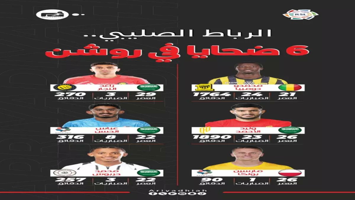 كارثة في الدوري السعودي: 6 لاعبين ينهون الموسم بسبب إصابة واحدة مدمّرة!