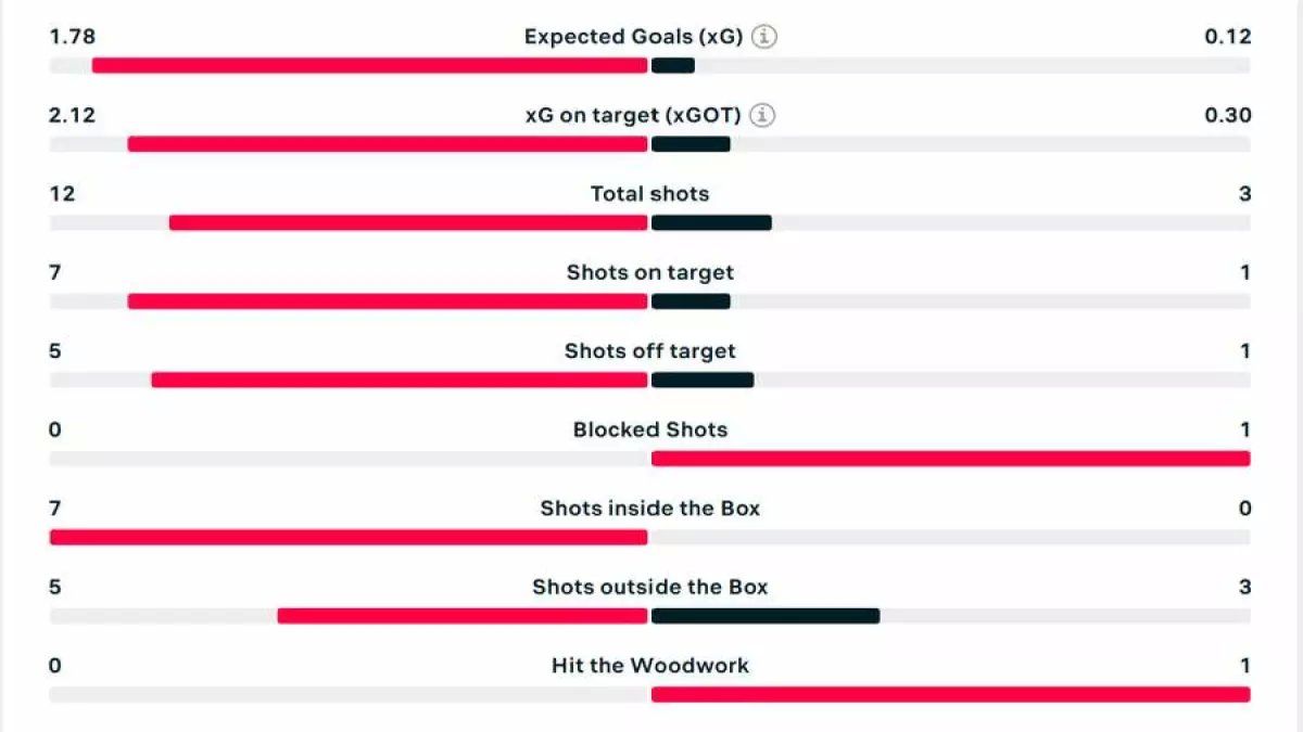 حصري يكشف: روجر إمجا نجم كاميرون الصاعد يسجل 100% من فرصه… هل هو الموهبة الأكثر إثارة في الدوري؟