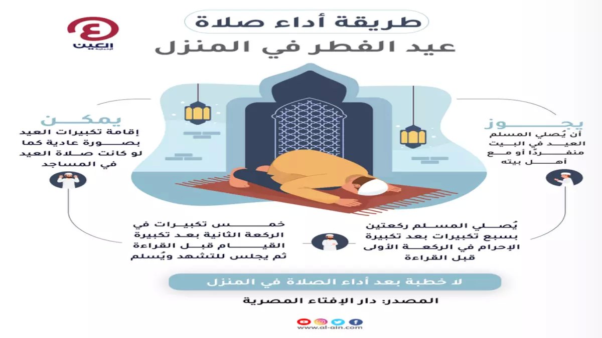 عاجل: أين تُصلى صلاة عيد الفطر؟ المساجد والساحات المفتوحة أم البيت... الإجابة تصدم المصلين!