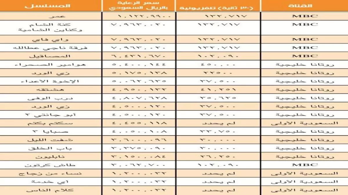 عاجل: السعودية تعفي 6 فئات من رسوم الإقامة وتوفر 600 ريال… تعرف على الشروط والفئات المحظوظة!