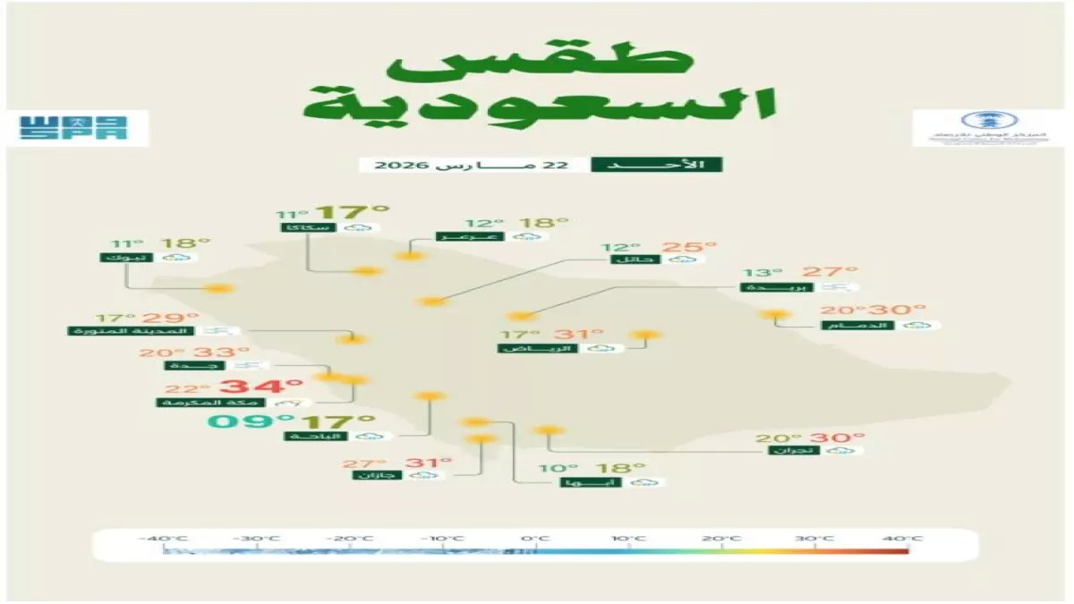 عاجل: عاصفة مدمرة تضرب 11 منطقة سعودية… سيول وبرد ورياح تصل 50 كم/ساعة!