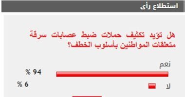 %94 من القراء يؤيدون تكثيف حملات ضبط عصابات سرقة متعلقات المواطنين بأسلوب الخطف