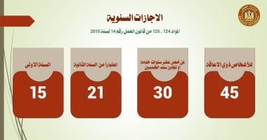 تصل لـ45 يوما وزيادة أسبوع لهذه الفئات.. الإجازات السنوية فى قانون العمل الجديد