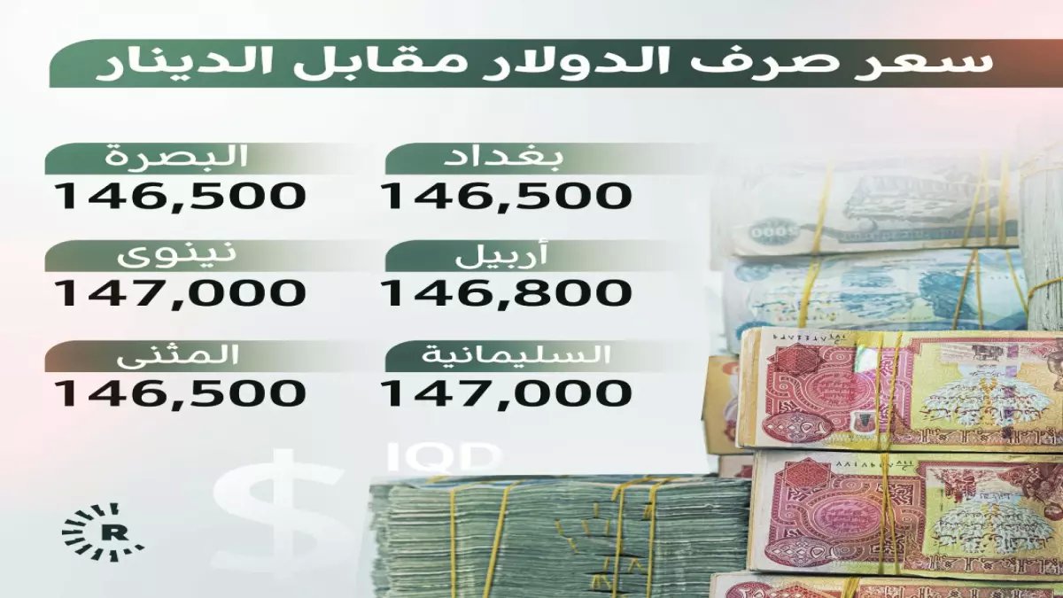 عاجل: سعر الدولار يصدم العراقيين اليوم - 100 دولار بكم دينار؟ الفارق المجنون مع السوق الموازية!