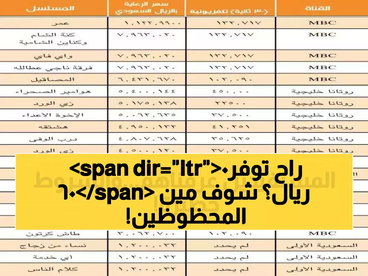  السعودية تلغي رسوم الإقامة نهائياً لـ6 فئات... هل أنت من المحظوظين الذين سيوفرون 600 ريال؟