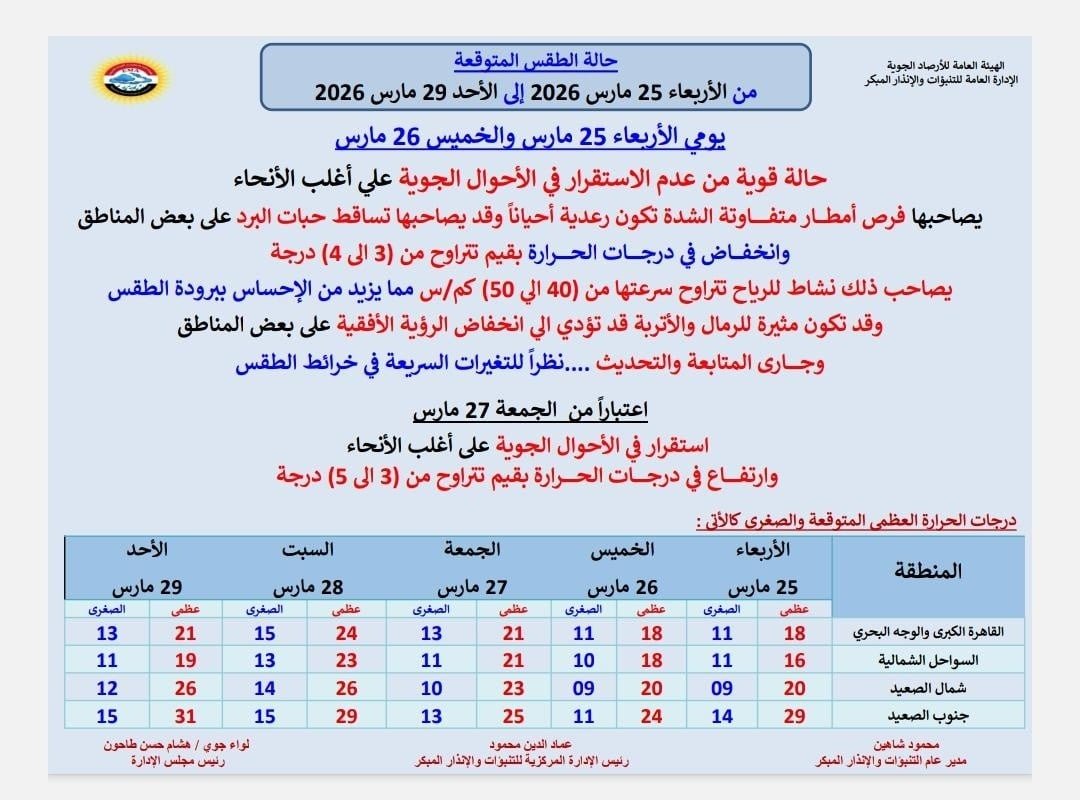حالة الطقس حالة الطقس