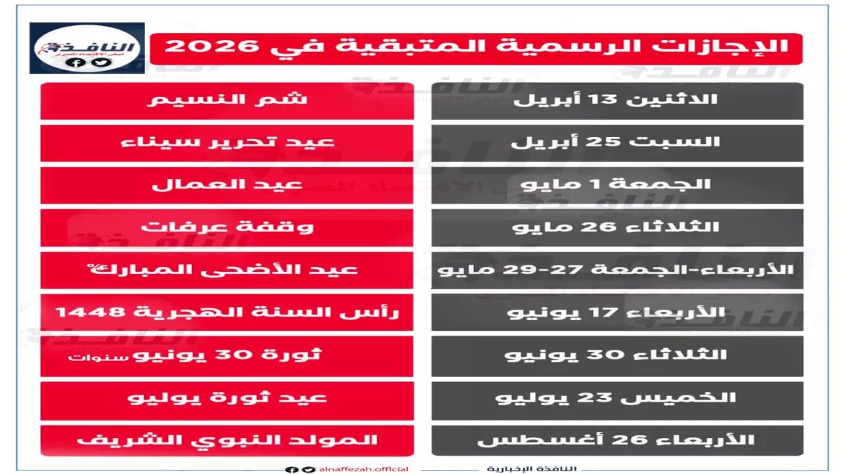 عاجل: موعد شم النسيم 2026 في مصر وجدول الإجازات الرسمية.. الحكومة تُعلن عن الإجازة المُدفوعة والأيام المُتبقية للعاملين