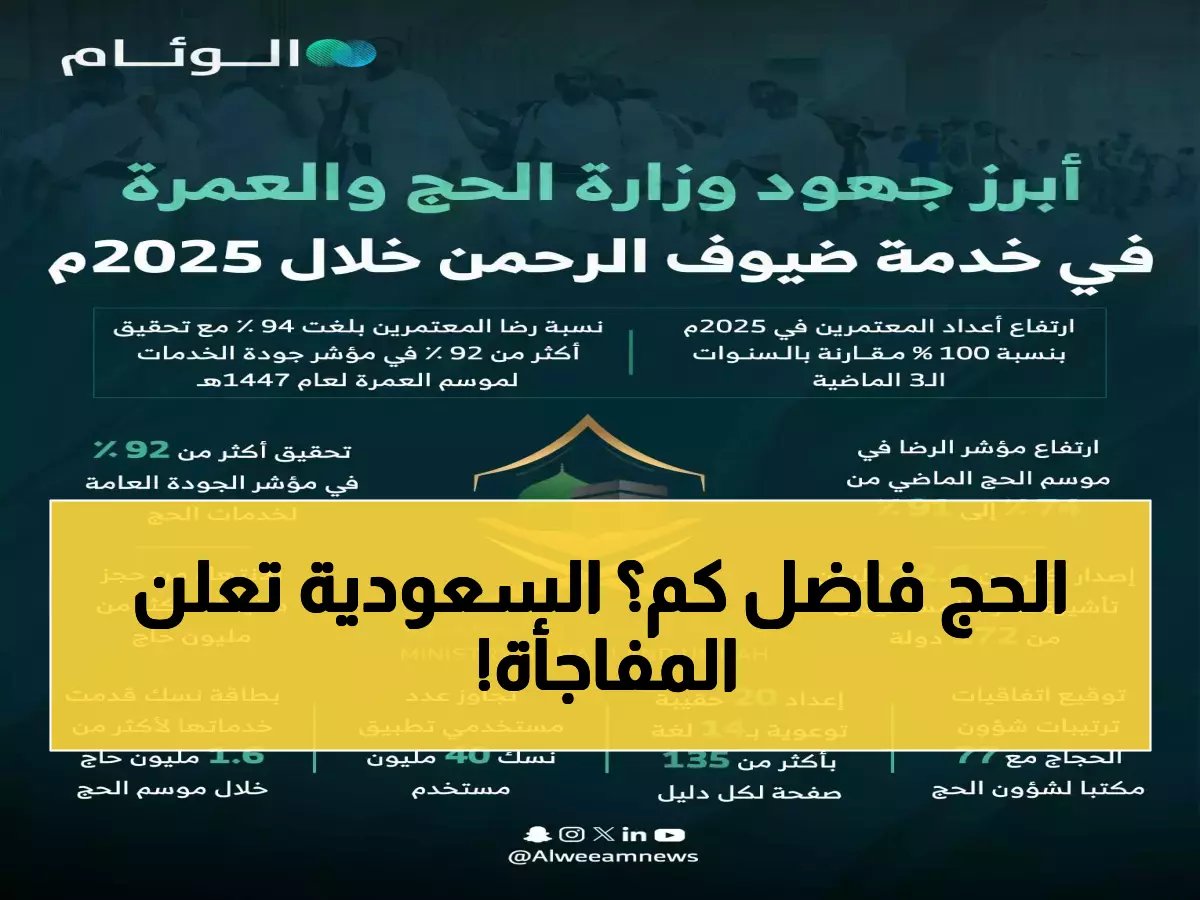  السعودية تكشف التواريخ النهائية للعمرة والحج... خطة محكمة تضمن راحة 30 مليون زائر!