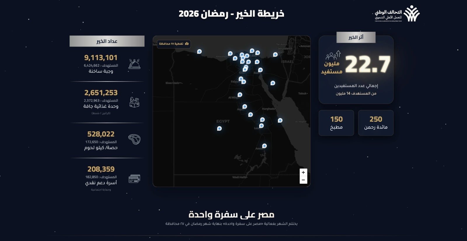 التحالف الوطنى للعمل الاهلى التنموى (1)