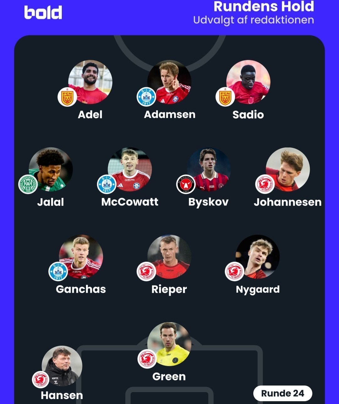 إبراهيم عادل يزين التشكيل المثالي