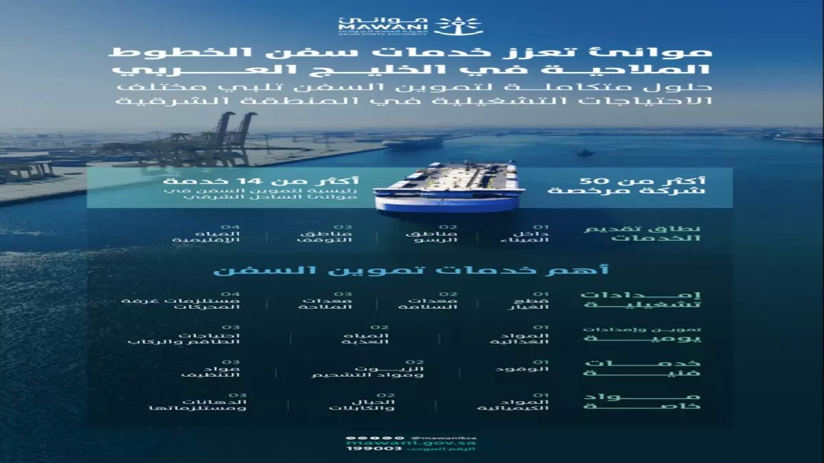 صادم: 50 شركة عملاقة تحوّل الموانئ السعودية لقوة عالمية... هكذا تتفوق على دبي!