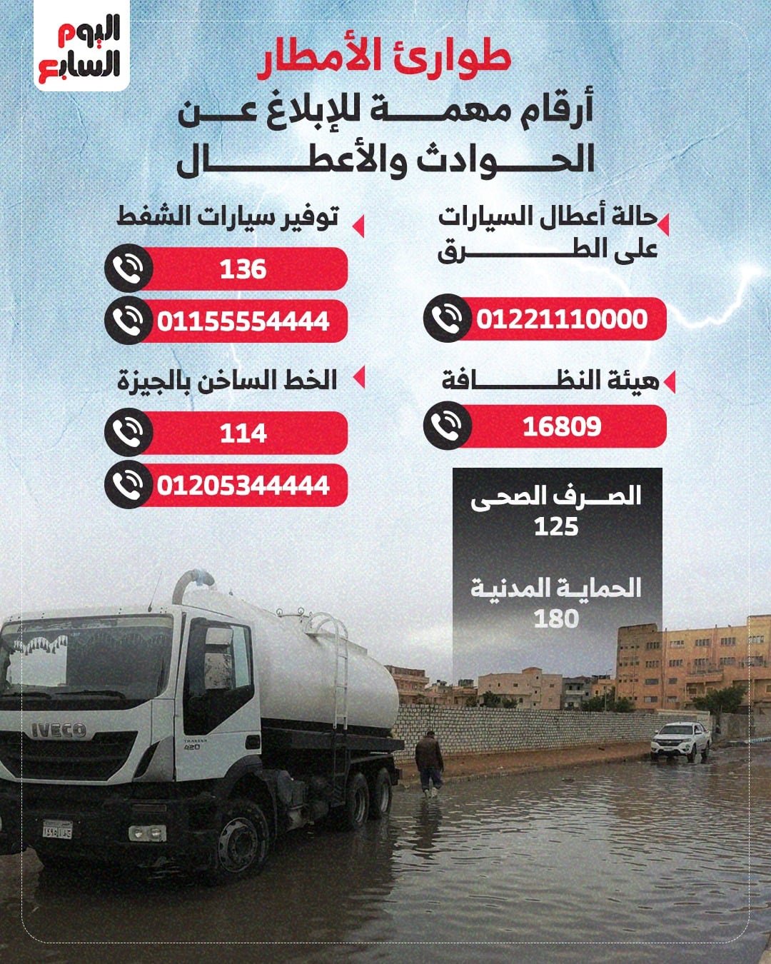 ارقام الطوارئ