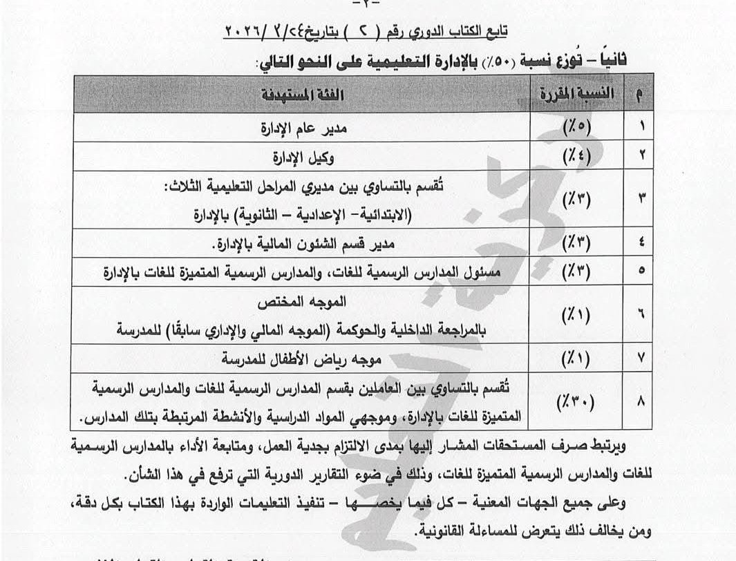 الكتاب الدورى