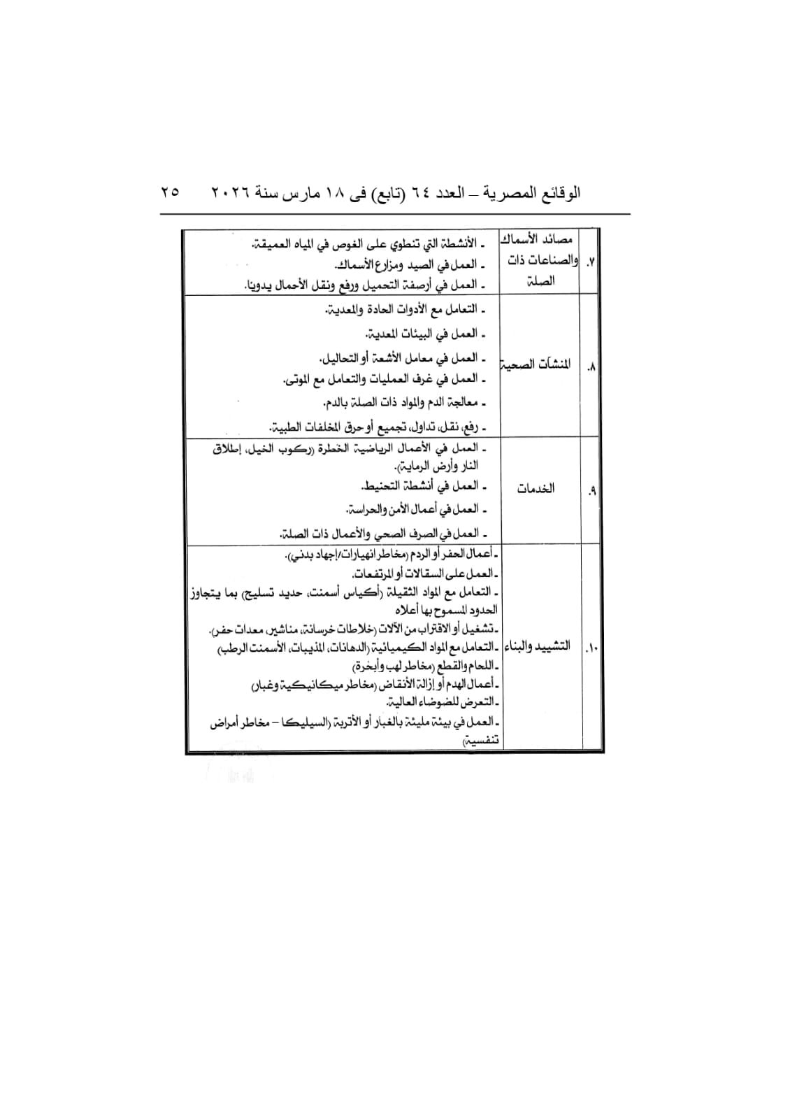 جانب من القرار الوزارى