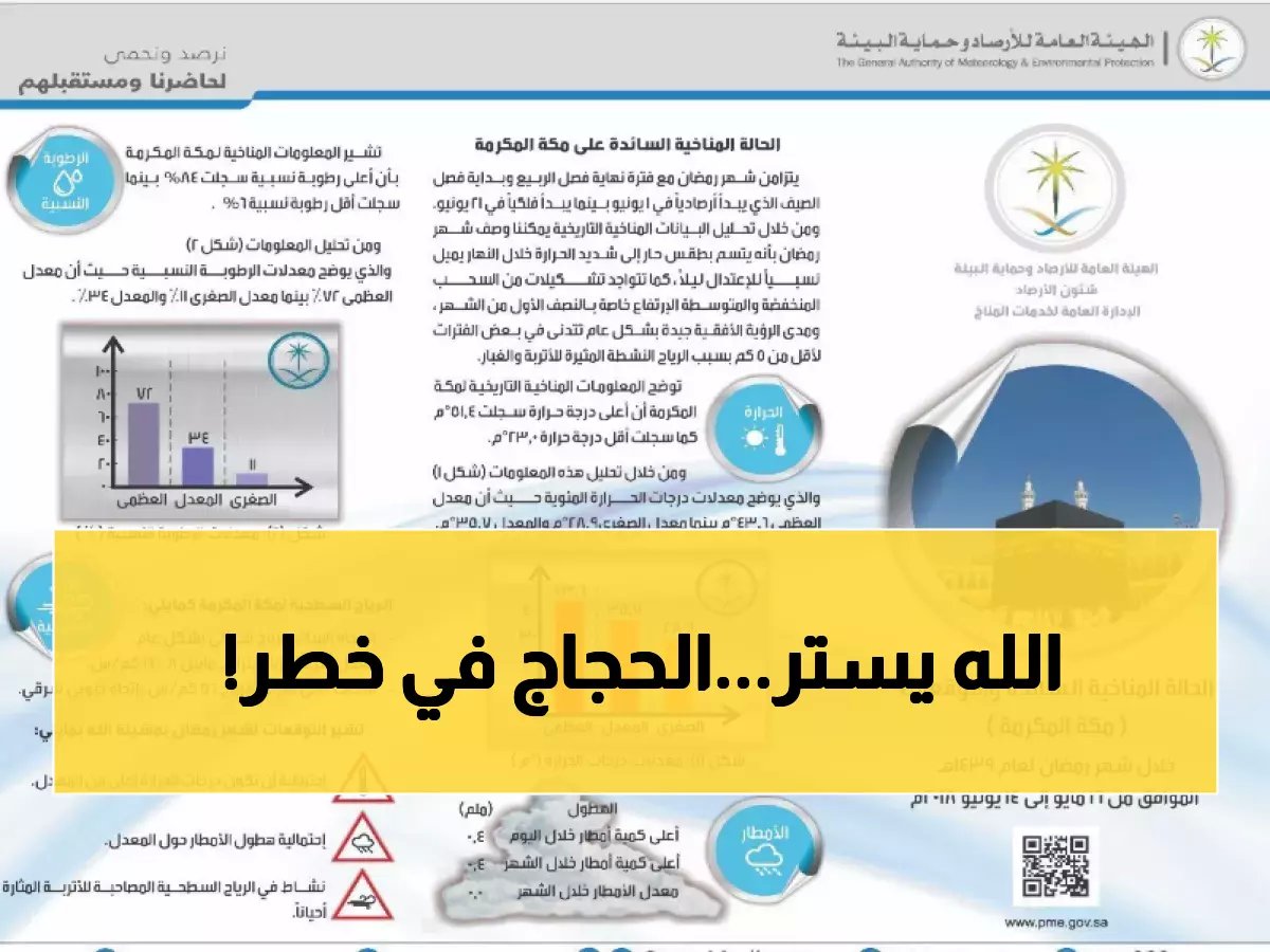  عاصفة رملية مرعبة تضرب مكة والمدينة في آخر أيام رمضان - الرؤية منعدمة تماماً!