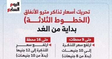 تعرف على أسعار الشرائح الجديدة فى مترو الأنفاق بعد تحريك سعر التذكرة