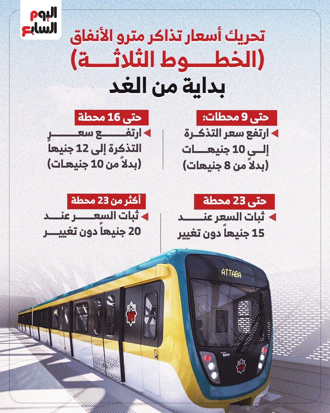 تحريك أسعار تذاكر المترو