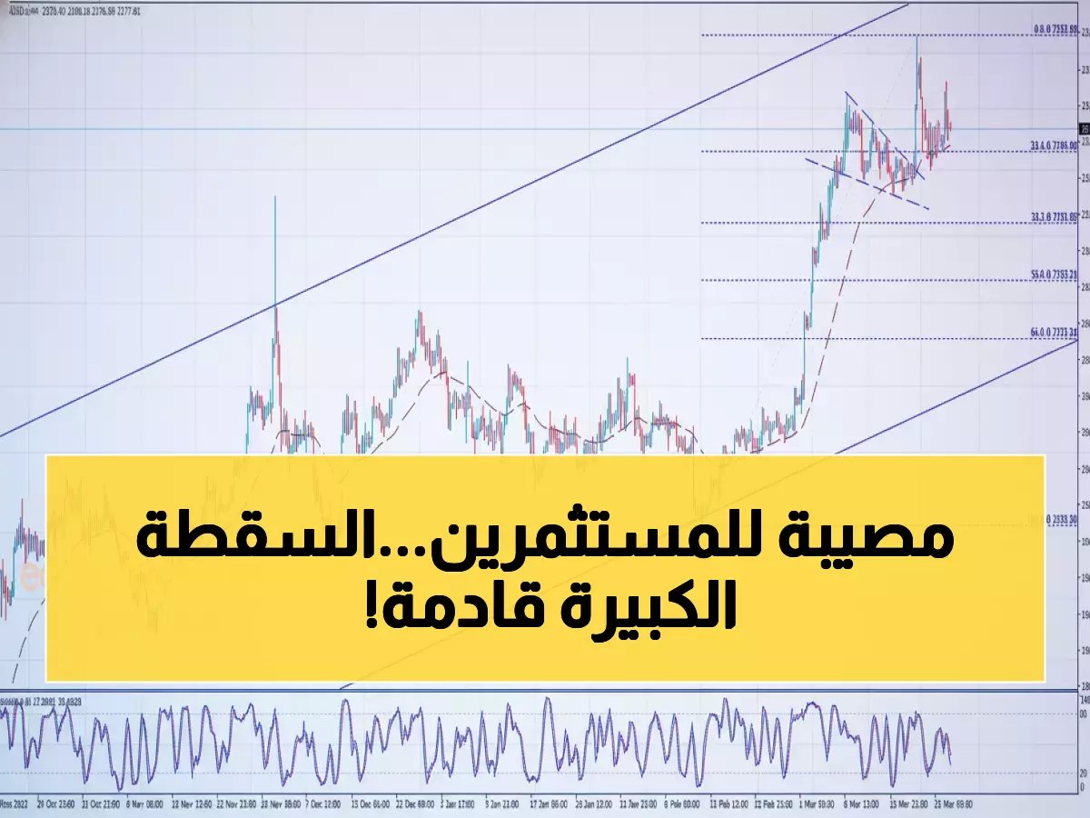  الذهب يخدع المضاربين بـ"حيلة الارتداد"... هل ستسقط أسعار 4350$ خلال ساعات؟