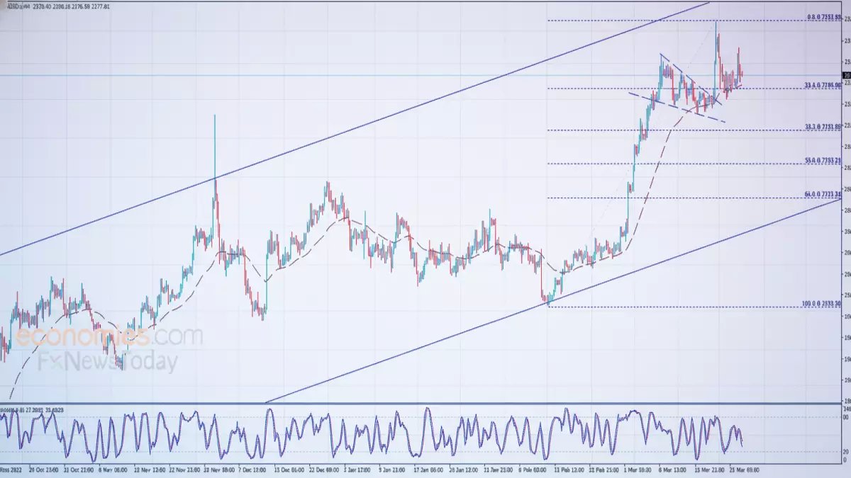 عاجل: الذهب يخدع المضاربين بـ"حيلة الارتداد"... هل ستسقط أسعار 4350$ خلال ساعات؟