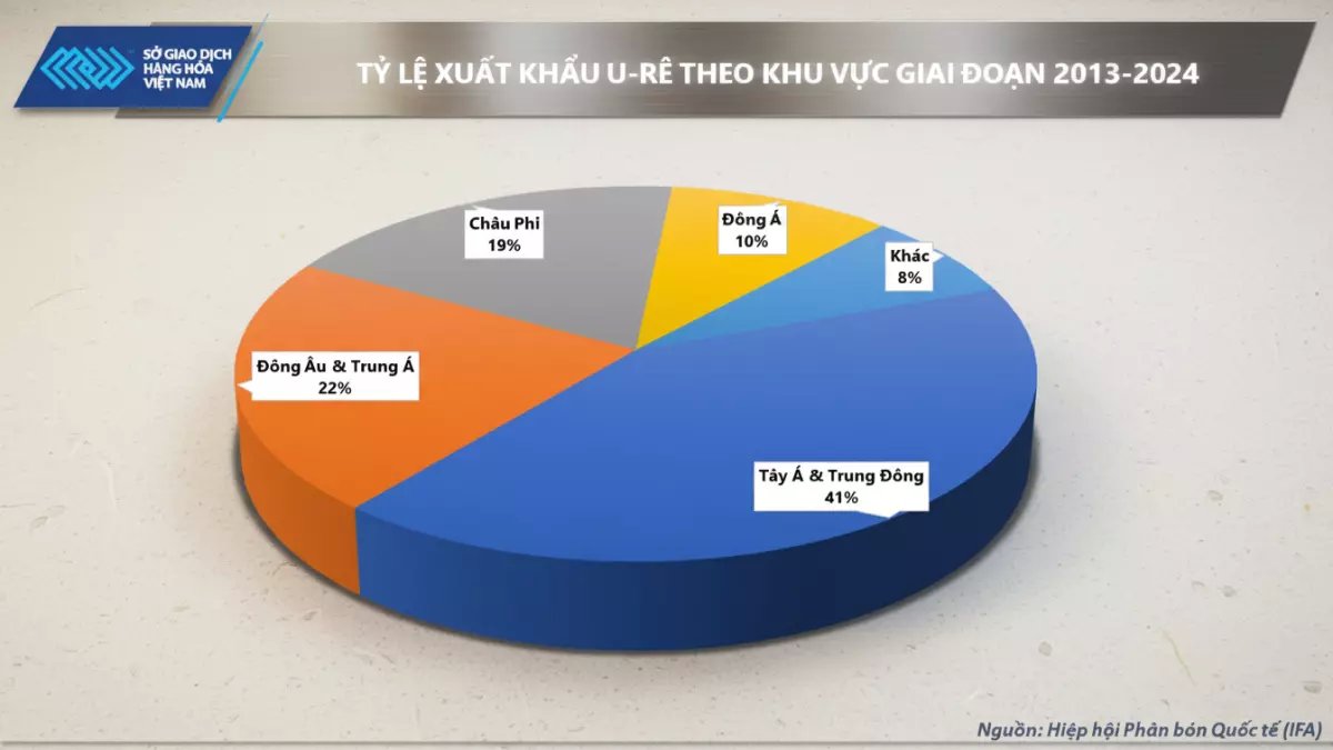 عاجل: فائض 700 ألف طن أسمدة يهدد المزارعين... هل ستنهار الأسعار أم ترتفع؟