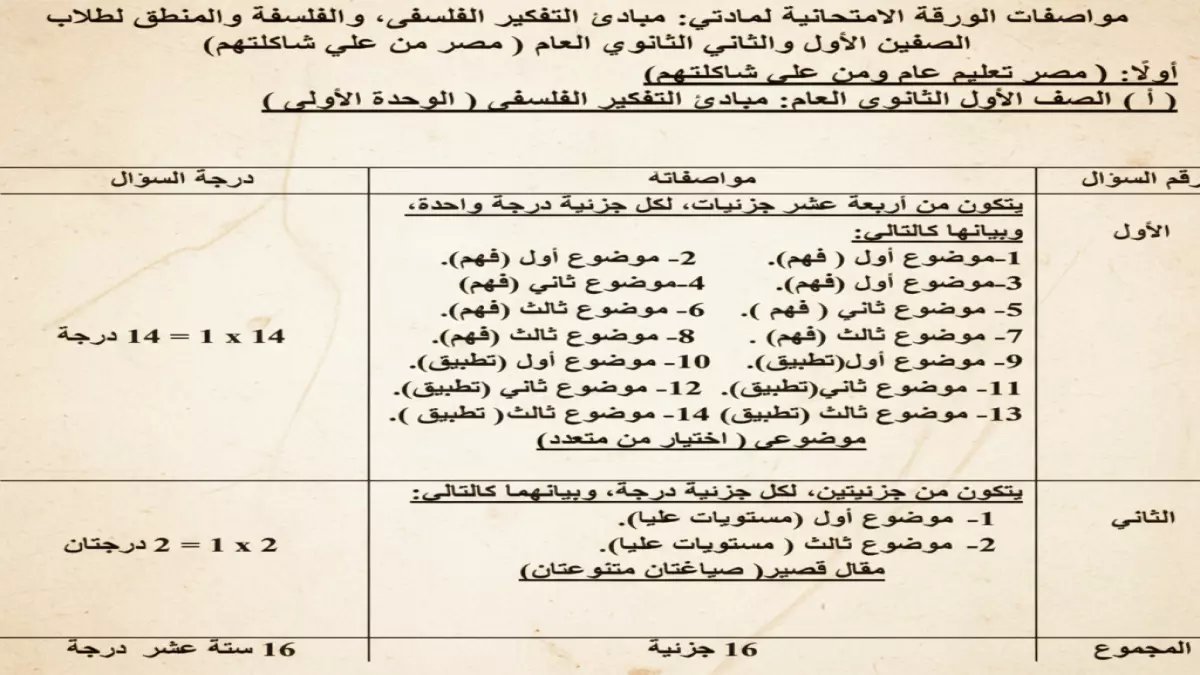 بالتفاصيل الكاملة: هذه مواصفات امتحان الفلسفة والمنطق للصف الأول الثانوي.. والوزارة تحسم الجدل حول الأسئلة ونسبتها