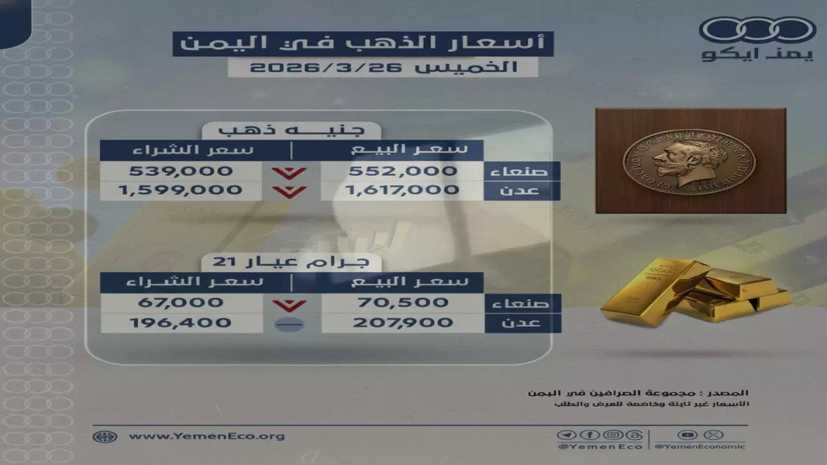 عاجل: الريال اليمني يحقق استقراراً تاريخياً مقابل الدولار… هل انتهت أزمة الانهيار نهائياً؟