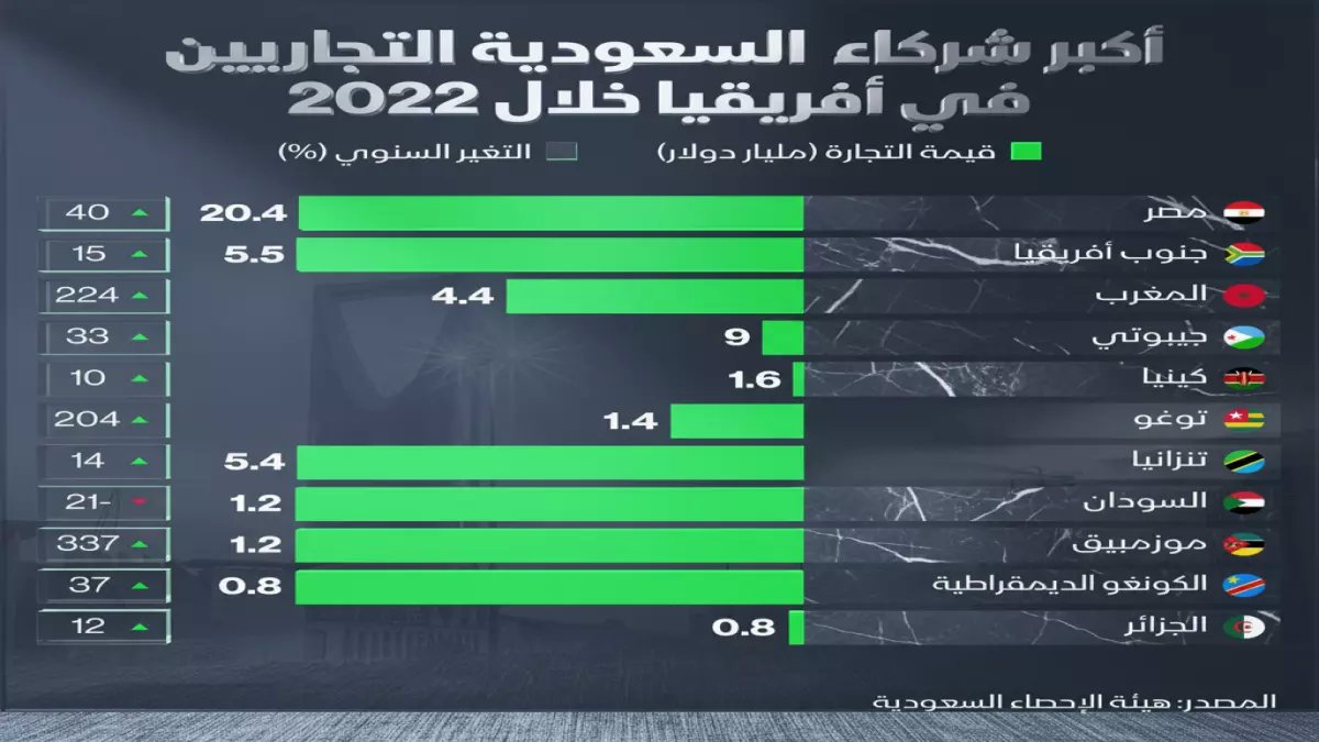 بعد إطلاق الرقم الخيالي.. الجهاز المركزي للتعبئة يكشف كيف تحولت 35 مليار دولار إلى 25 مليار في 2900 مشروع قائم