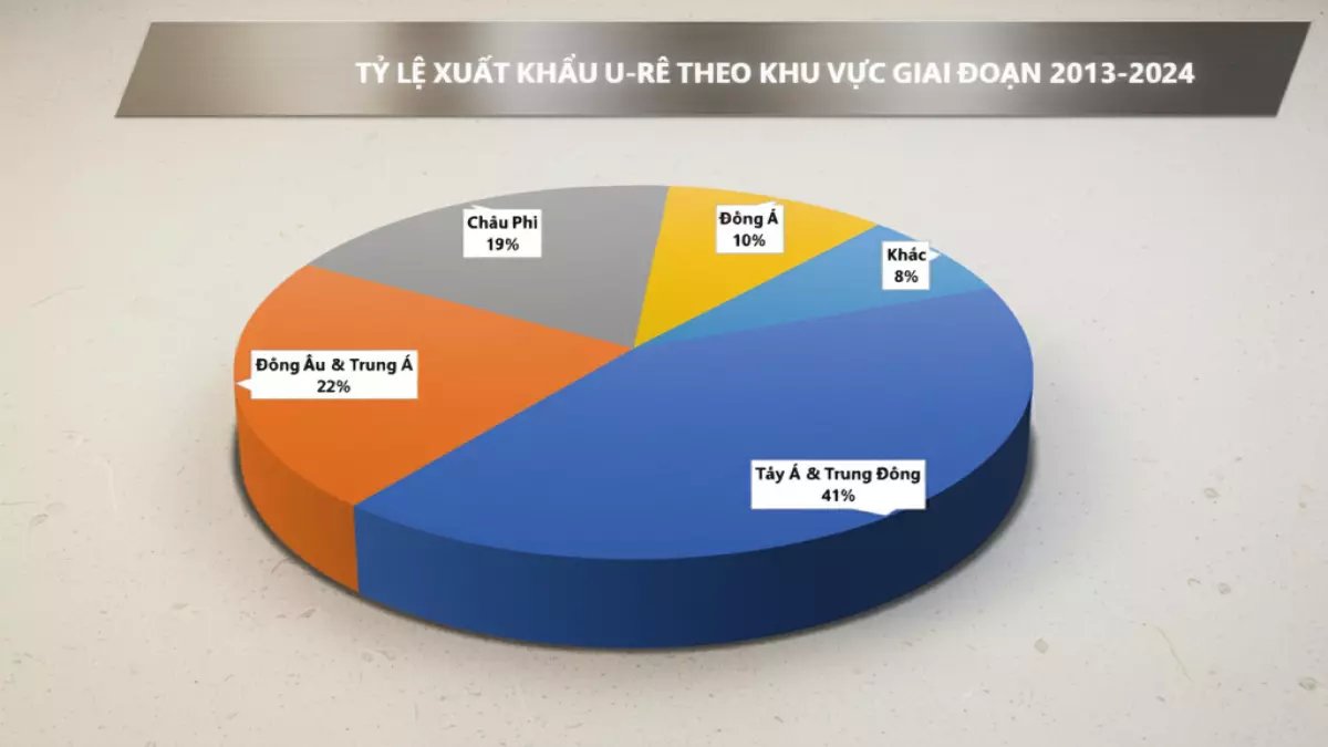 فيتنام تكشف عن كنز قومي: 700 ألف طن فائض، لكنها تواجه تحدي ارتفاع التكاليف بنسبة 12%