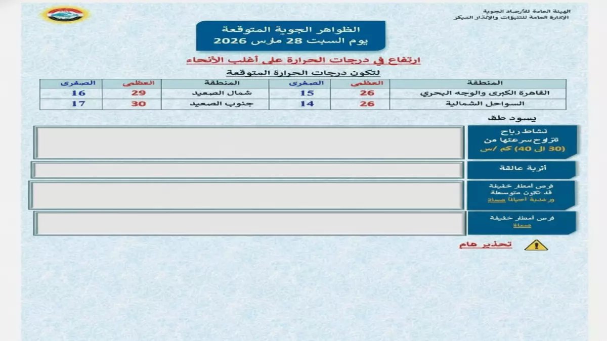 عاجل: موجة برد مفاجئة تضرب 7 مناطق سعودية اليوم... والأرصاد تحذر من عواصف ترابية!
