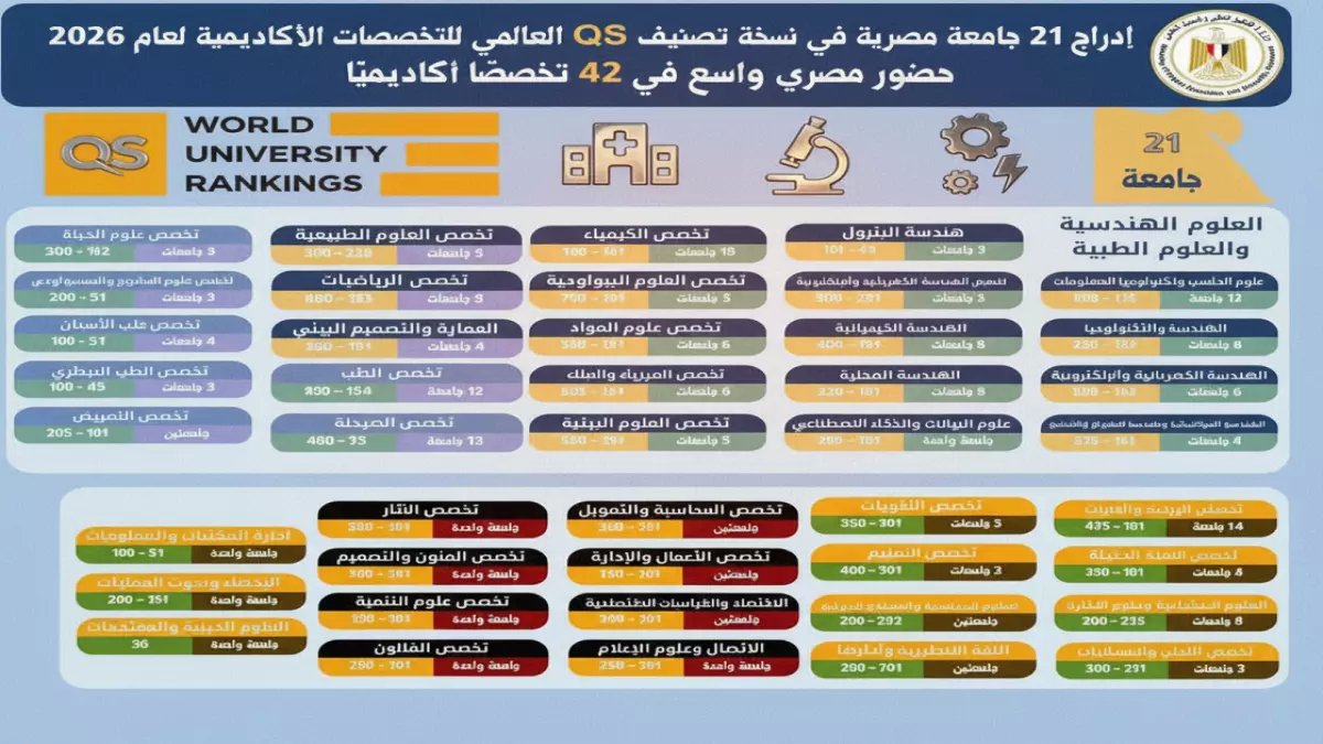 انفجار في امتحانات 2026.. هذا القرار الخطير سيغير طريقة التفكير لدى 2 مليون طالب!