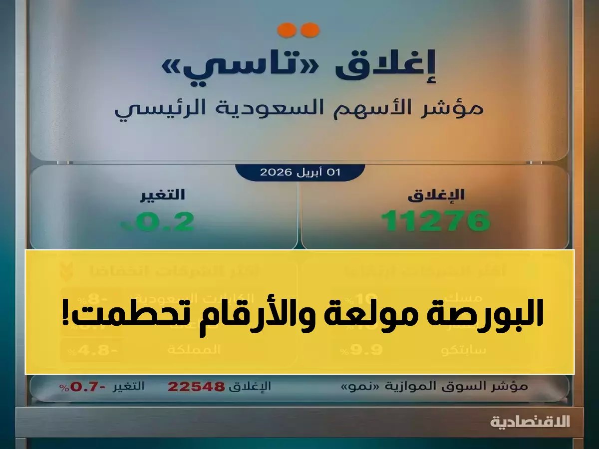  مؤشر "تاسي" السعودي يلامس 11300 نقطة في قفزة تاريخية… هل تبدأ مرحلة التصحيح بعد مكاسب 1000 نقطة؟
