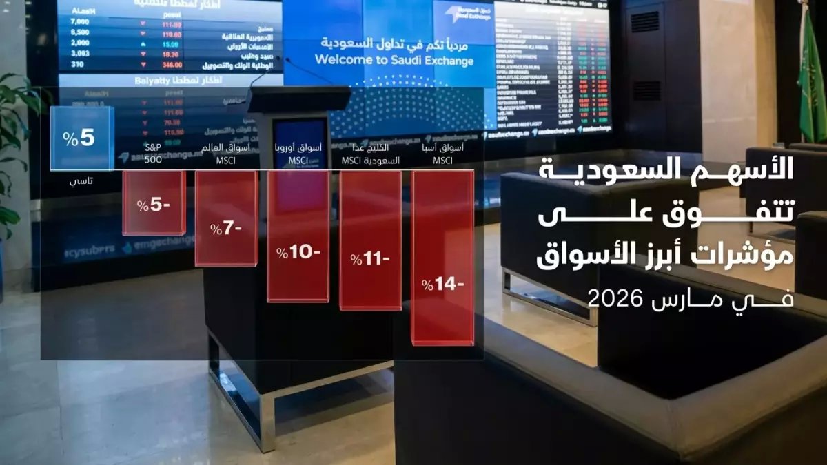 حصري: السعودية تحقق طفرة تاريخية وتصدم الأسواق العالمية... الأسهم الخليجية تسحق أمريكا وأوروبا في مارس!