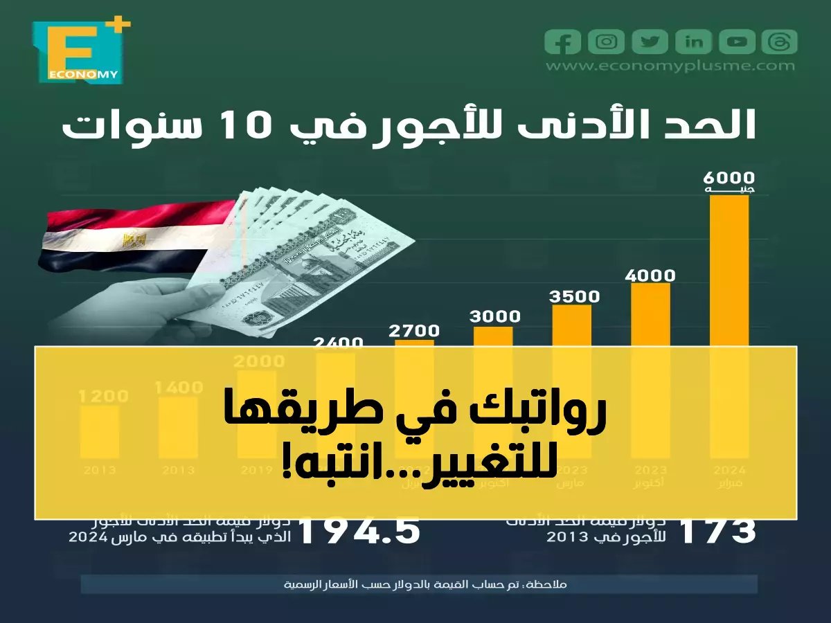  نقاشات سرية في المجلس القومي للأجور لتحديد مصير ملايين العاملين… هل ستتأثر رواتب القطاع الخاص قريباً؟