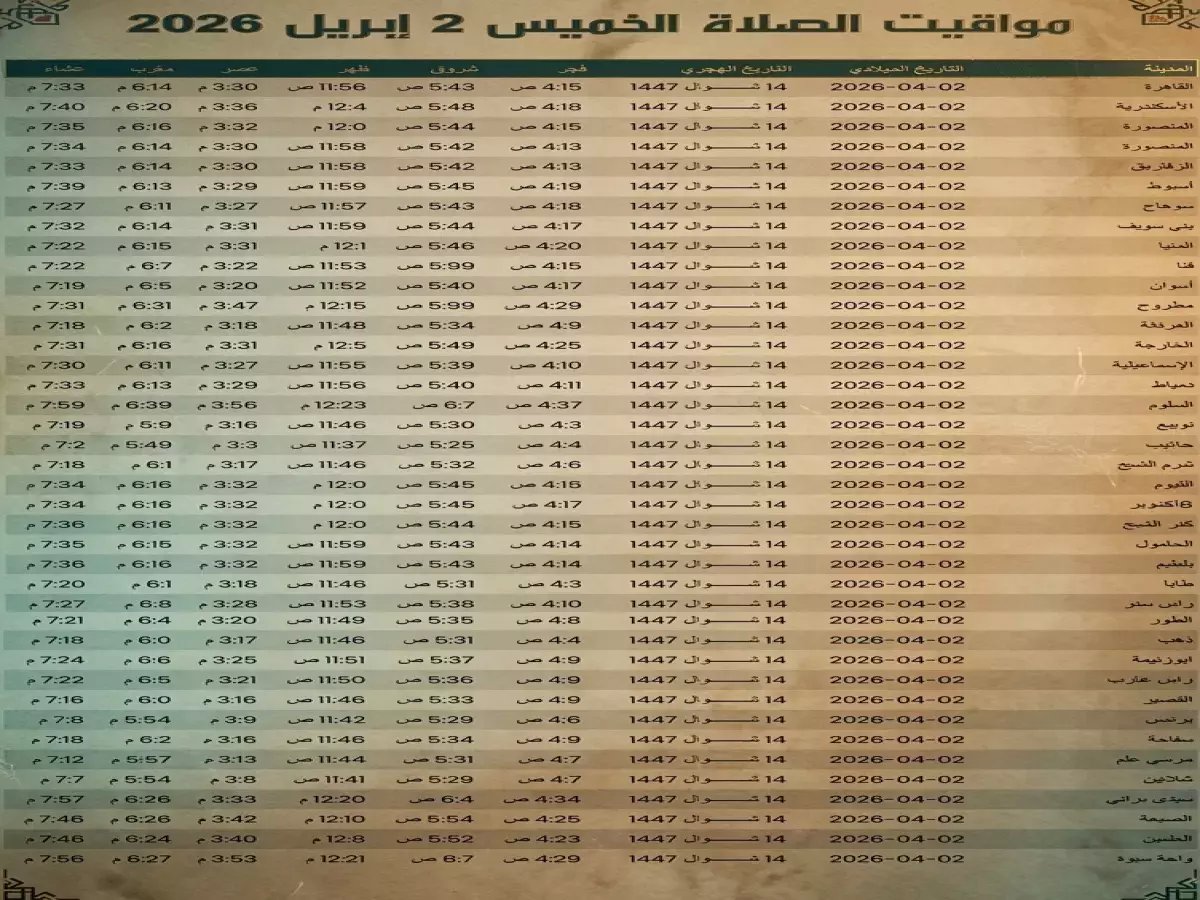  خريطة الصلاة الشاملة في 5 ثوانٍ… مواقيت اليوم في القاهرة والإسكندرية والمحافظات للخميس 2 أبريل 2026