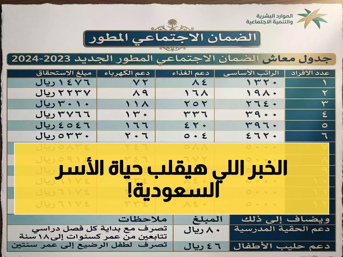  الأسر الكبيرة تحصل على 4840 ريال، أي زيادة 384%.