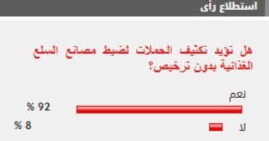 %92 من القراء يؤيدون تكثيف الحملات لضبط مصانع السلع الغذائية بدون ترخيص