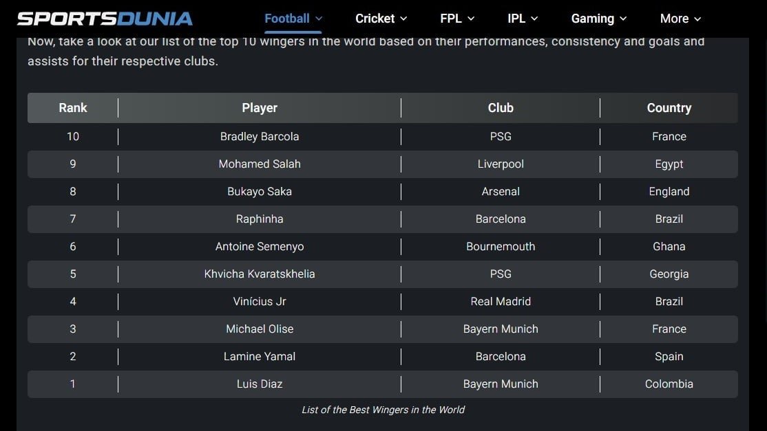أفضل 10 أجنحة بالعالم