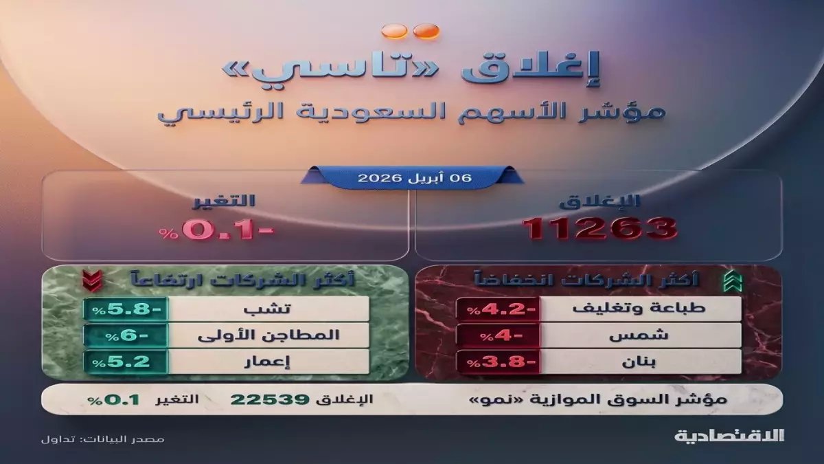 حصري: السوق السعودي يعلق بين الصعود والهبوط… متى تنتهي فترة الحيرة والتردد أمام موسم النتائج؟
