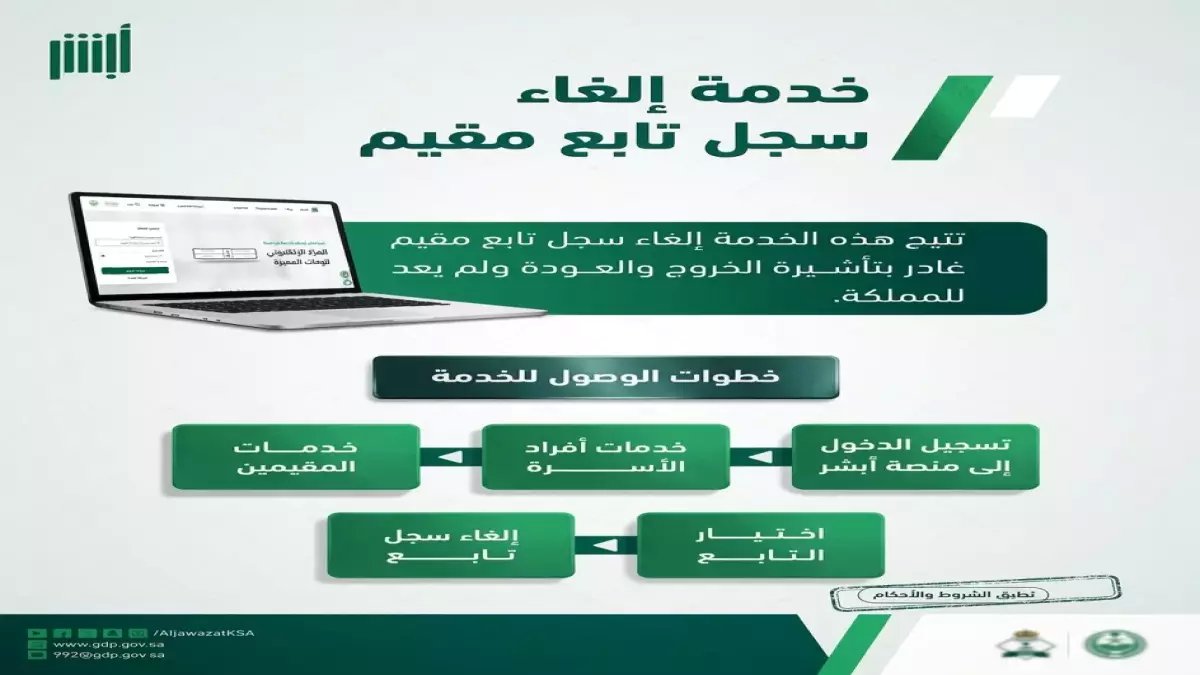 وداعاً للتعقيد! كيف أنهت 'المديرية العامة للجوازات' سنوات الانتظار لـ 'التابع المغادر' بـ 4 خطوات إلكترونية فقط؟