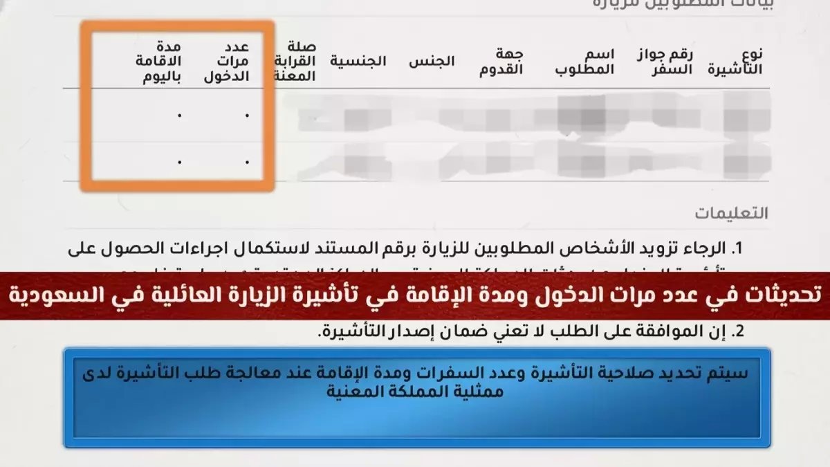 قبل أن تسافر.. توقف. قرار مصيرك لم يعد معلناً. السلطات القنصلية السعودية تقرر الآن مصير 100% من طلبات الإقامة في سرية تامة.