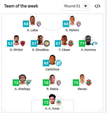التشكيل المثالي للجولة 21 من الدوري الإماراتي