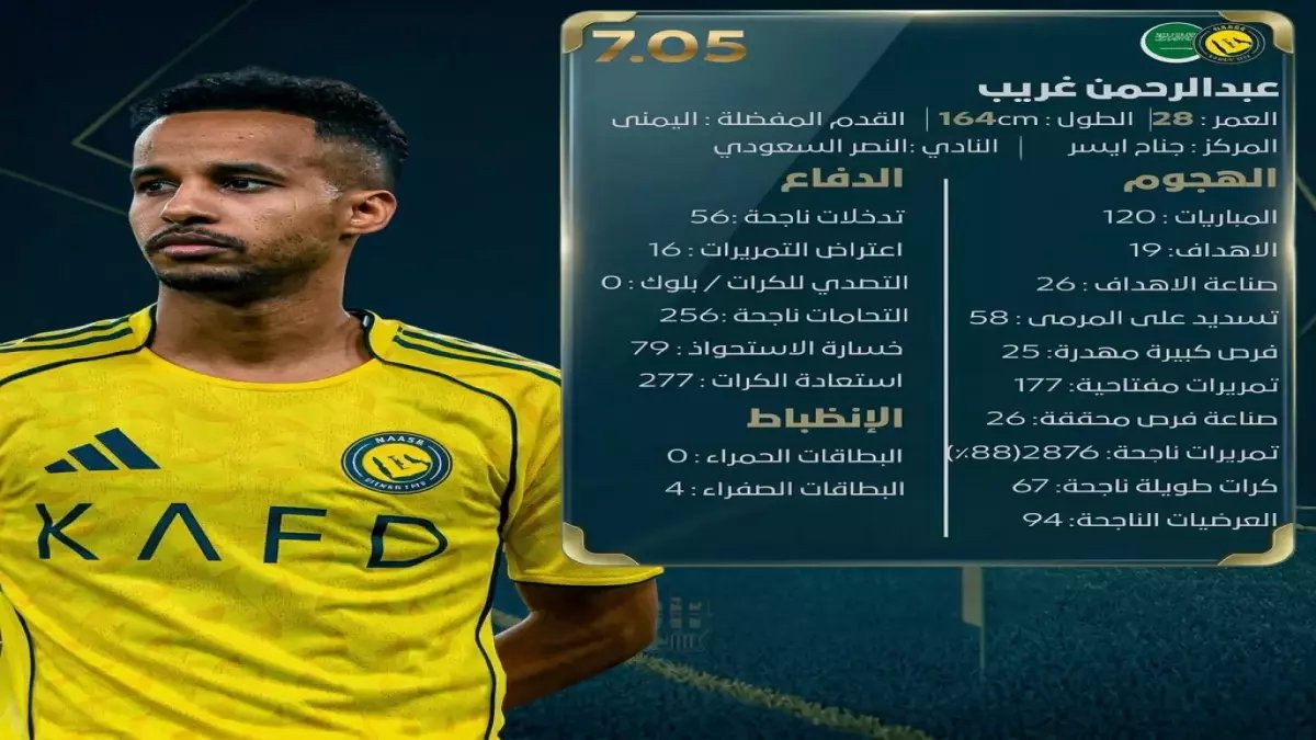 بين يديه الآن: قرار خطير ضد النصر قد يهبط بالفريق للدرجة الأولى… القيود المالية تبلغ 500 ألف ريال فقط لكل صفقة والمسؤولية تقع على الإدارة