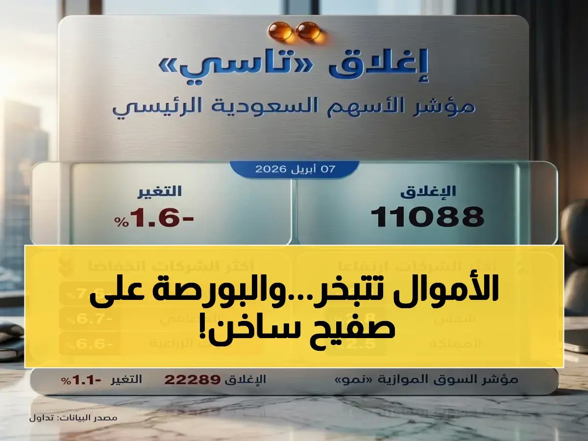  الأسهم السعودية تتهاوى بأعلى وتيرة في شهر… مؤشر TASI يخسر 11100 نقطة و9 شركات تنهار لأدنى سعر في تاريخها!