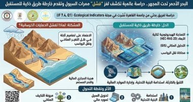 جامعة القاهرة تكشف أسباب قصور ممرات السيول على ساحل البحر الأحمر